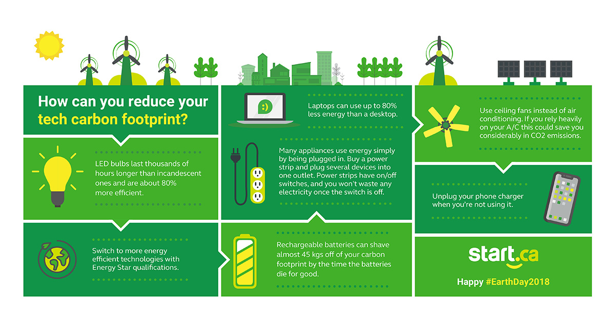 infographic with tip for reducing carbon